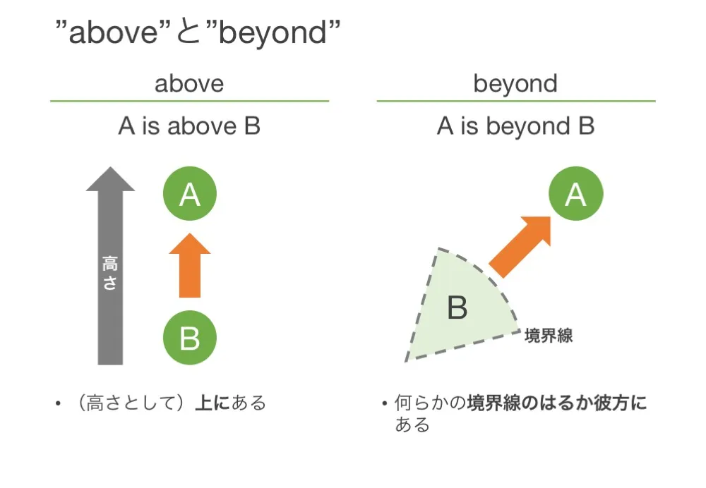 above-and-beyond